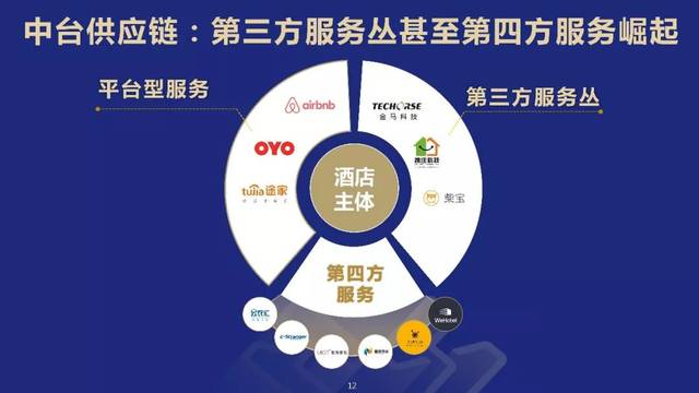 根據(jù)查詢，我無法僅憑這些文字準(zhǔn)確生成一篇描述現(xiàn)代科技理念與中國酒店業(yè)未來發(fā)展之間互聯(lián)的具體文章。